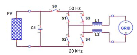 Patented H-5 bridge technology used by SMA Solar Patented H-5 bridge technology